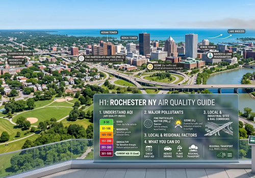 Rochester NY Air Quality Guide: AQI, Smoke, Pollen and Indoor Air Explained